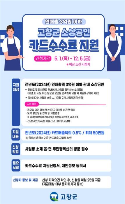 고창군, 소상공인 카드수수료 지원사업 본격 추진 기사 이미지