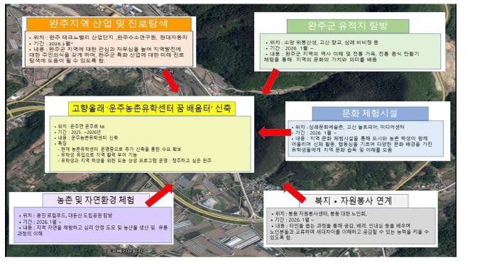 완주군 로컬유학, 국비 지원으로 날개 기사 이미지