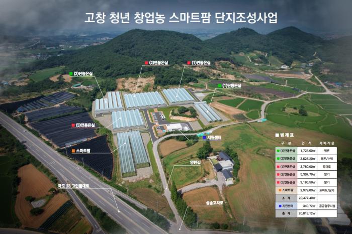 고창군 슬기로운 ‘지방소멸기금’ 활용사업 기사 이미지