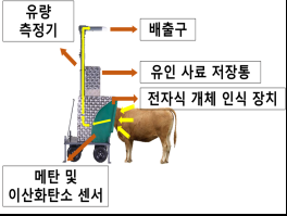 농진청 '저메탄 사료 소재' 개발 축산 탄소중립 실현 앞당겨 기사 이미지