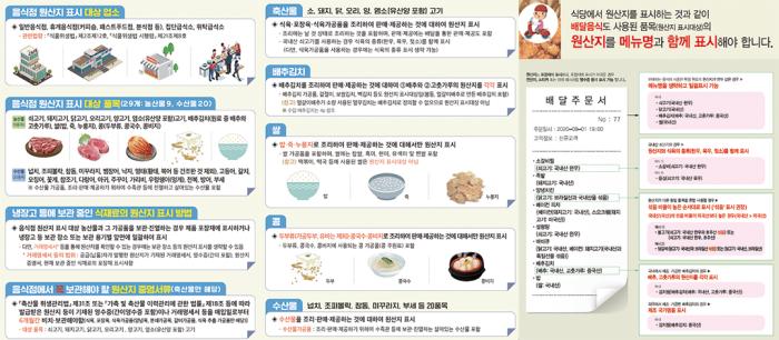 전북, 소비자의 알 권리 침해-원산지 표시 위반 '특별단속'  기사 이미지