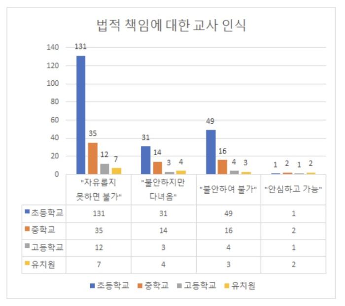 현장체험학습 개정안에도 교사들 여전히 '불안' 기사 이미지
