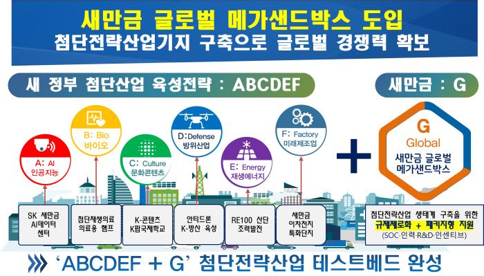 새만금, 글로벌 첨단산업 실험무대 ‘청사진’ 그려 기사 이미지