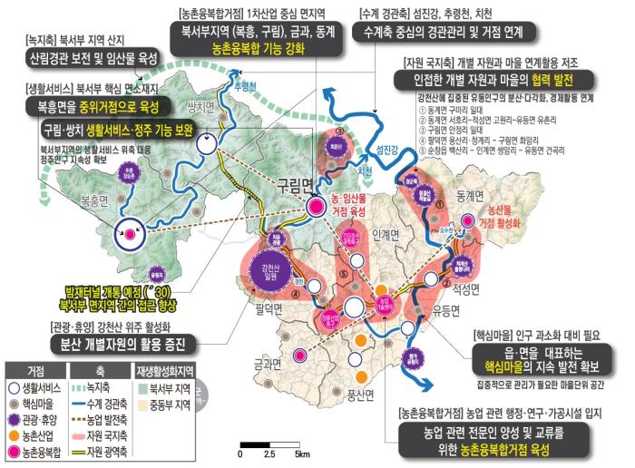 순창군, 전국 최초 농촌공간 재구조화 및 재생 기본계획 수립 기사 이미지