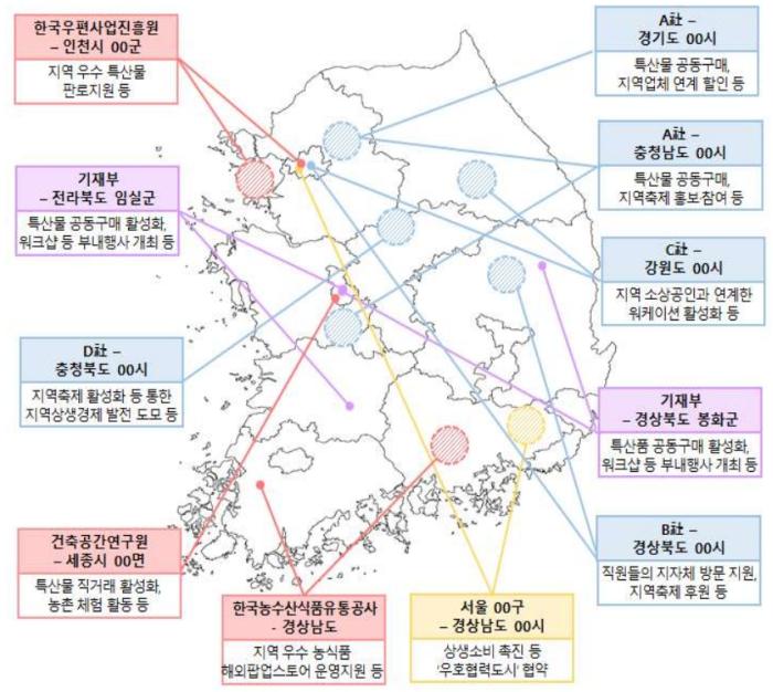남원시-소방청 6만 가족, 상생 자매결연으로 지역경제 활성화 기사 이미지