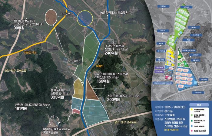 ‘농생명산업수도’ 전북, 지역특화 발전 전략 고도화 기사 이미지