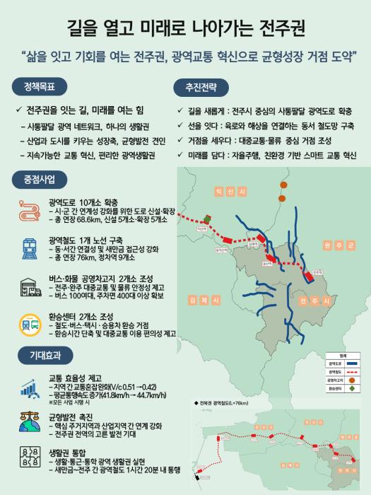 전주권 광역교통망 청사진 구체화…광역생활권 시대 연다 기사 이미지