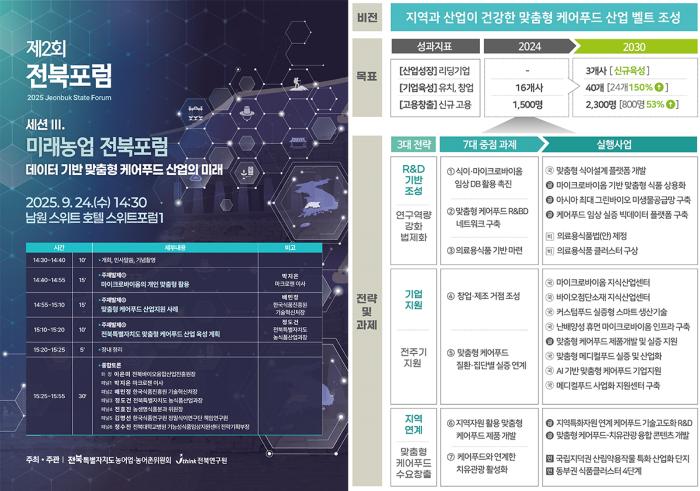 남원서 미래농업 전북포럼 “전북, 맞춤형 케어푸드 메카로” 기사 이미지