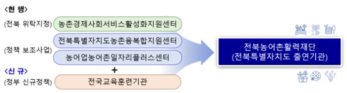 전북농어촌활력재단 설립 확정…행안부 최종 승인 기사 이미지