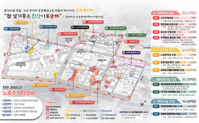 ‘진안 군하지구’ 국토부 노후주거지정비 지원사업 공모 선정 쾌거 기사 이미지