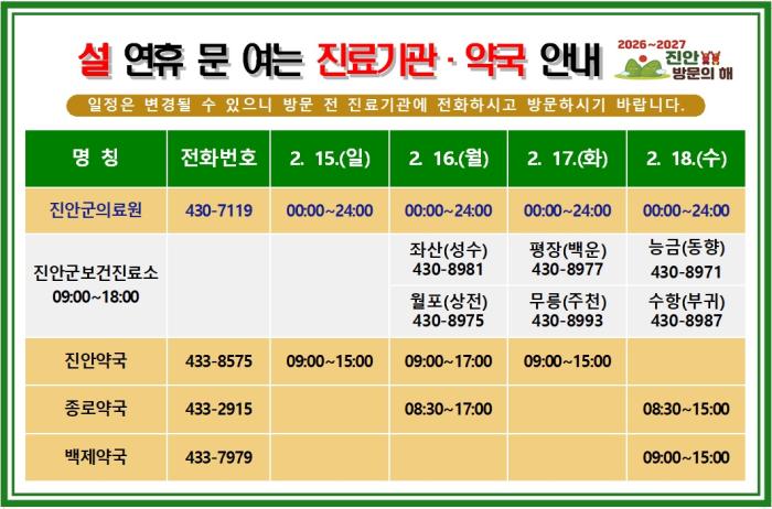진안군, 설 연휴기간 비상진료체계 운영 기사 이미지