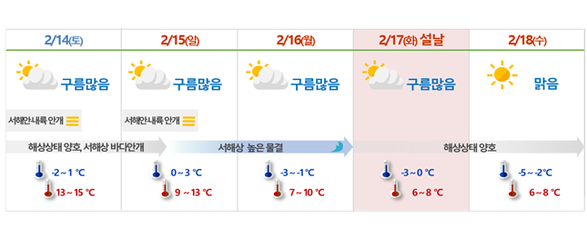 전주기상지청 2026 설 연휴 전북날씨 전망 기사 이미지