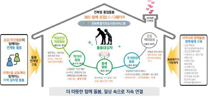 '전북형 복지 안전망' 국가 정책 사각지대 품는다 기사 이미지