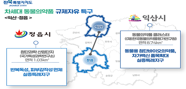 전북도 동물의약품 특구 ‘청신호’ 적정성 심사 통과 기사 이미지
