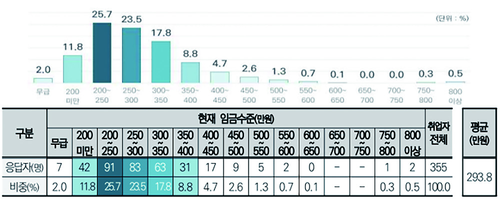 전북연구원 인식 조사 “청년 정주 핵심 ‘임금·성장·워라밸’ ” 기사 이미지