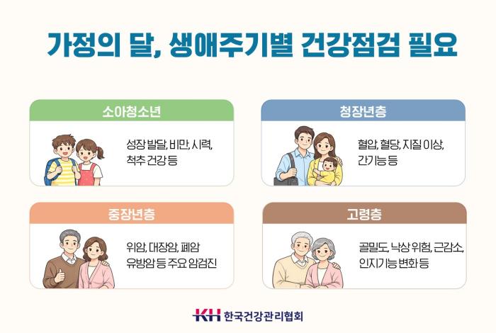 KH한국건강관리협회 '가정의 달 5월, 생애주기별 가족 건강' 중요 기사 이미지