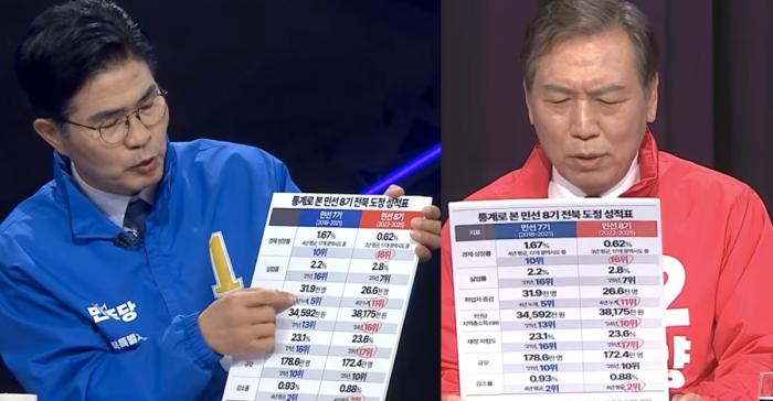 김관영측 “‘동일 판넬’ 이원택측 해명은 궤변” 기사 이미지