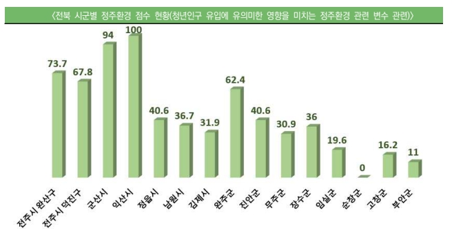 전북硏, 새만금 청년정착 해법 “일자리·정주환경 동시에” 기사 이미지