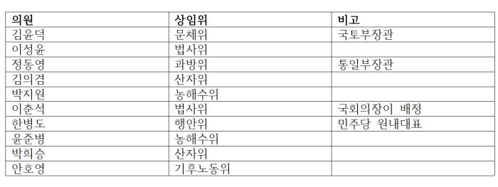 전북 국회의원 하반기 상임위 윤곽 기사 이미지