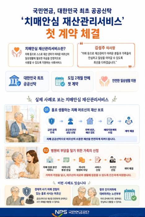 국민연금 ‘치매안심 재산관리서비스’ 첫 계약 체결 기사 이미지