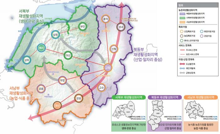 고창군, 농촌공간 새롭게 짠다 “거점별 특화성장과 지속가능한 순환구조 형성” 기사 이미지