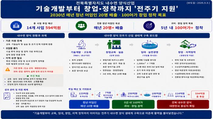 전북도, 내수면 양식 창업·정착 전주기 지원 강화 기사 이미지